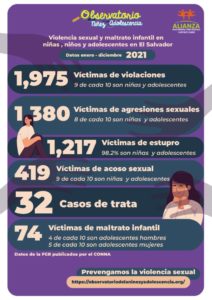 25 años trabajando por la paz y la justicia social en El Salvador: Comprometidas con los Derechos Sexuales y Reproductivos